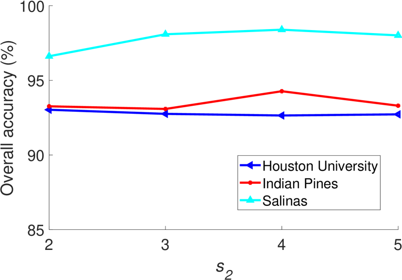 [2009.09196] Multi-Level Graph Convolutional Network with Automatic ...