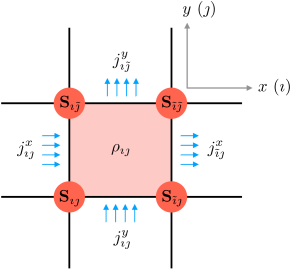 [2010.00144] Quantum hydrodynamics of spin winding