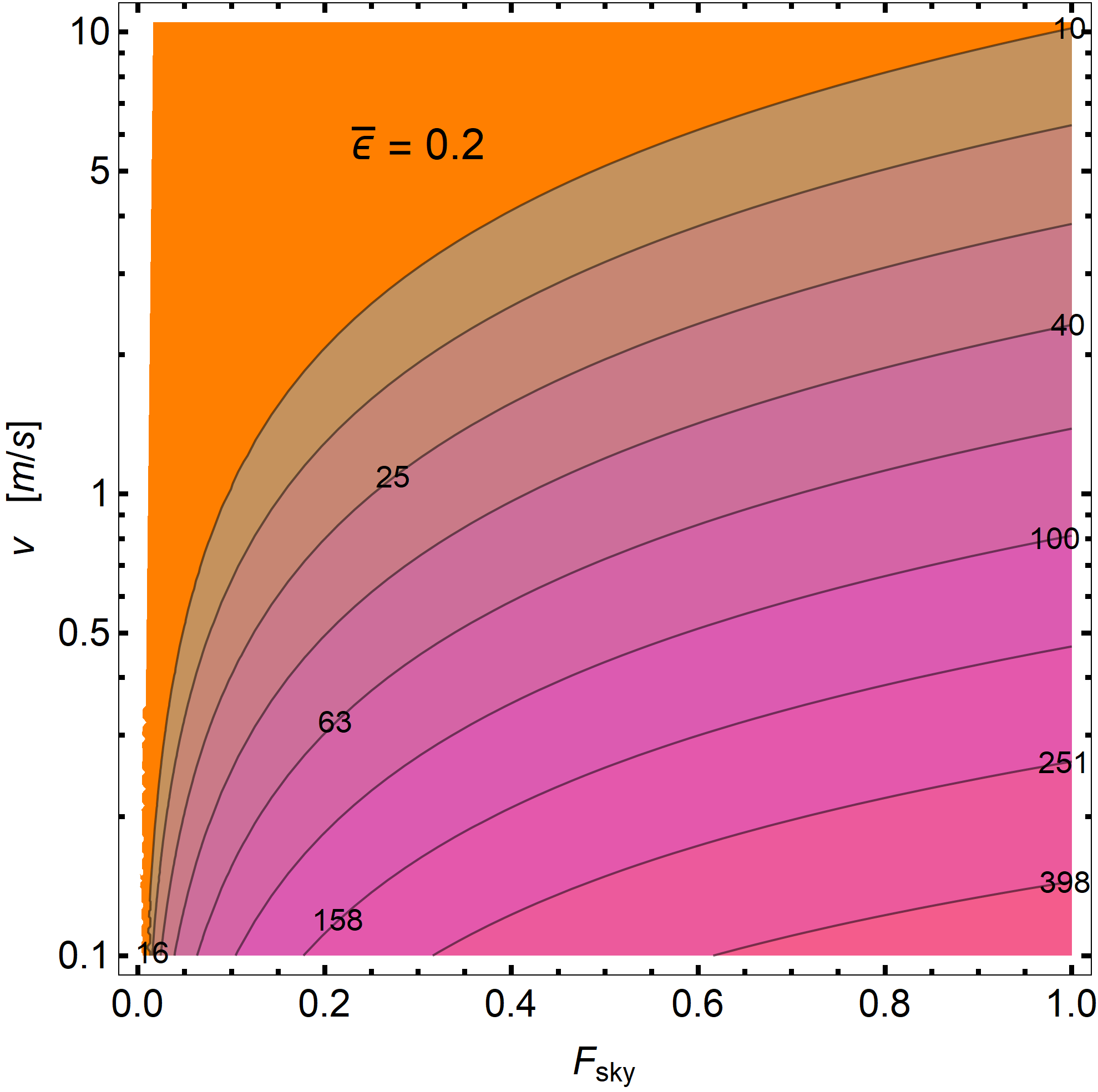 [2010.01978] Bolometric night sky temperature and subcooling of ...