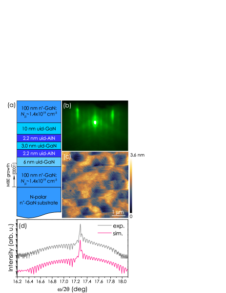Refer to caption