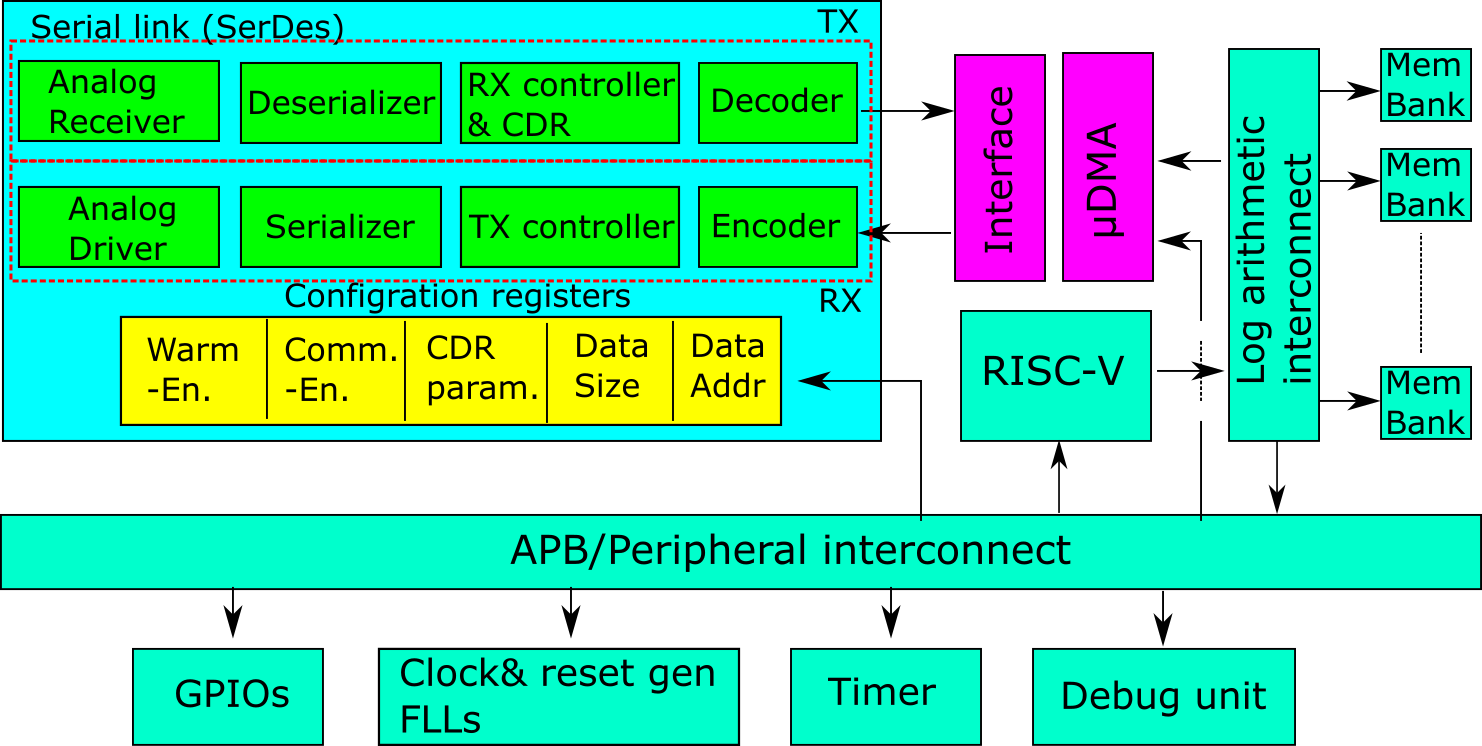 [2010.04566] An Energy-Efficient Low-Voltage Swing Transceiver for mW ...
