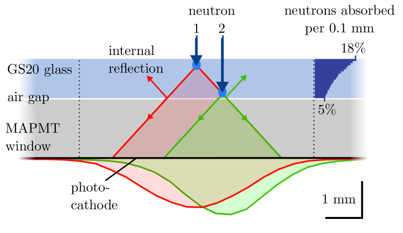 Refer to caption