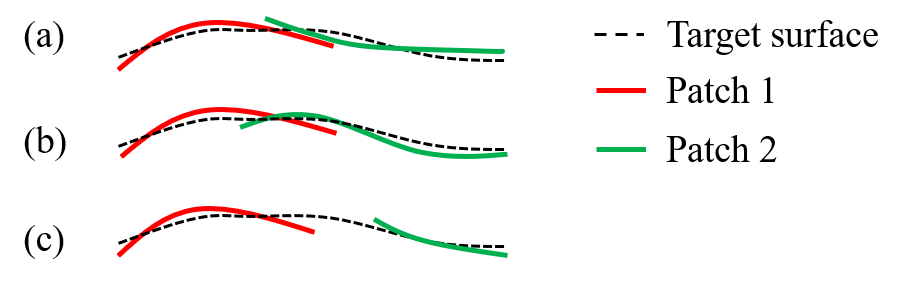 Refer to caption