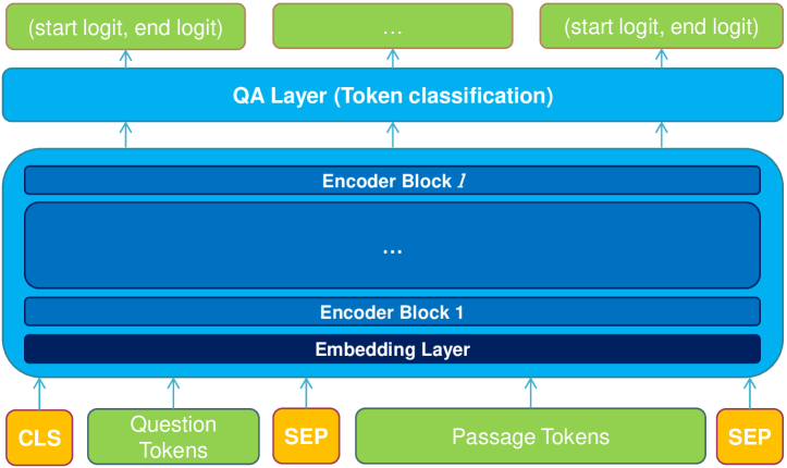 [2010.08422] Delaying Interaction Layers in Transformer-based Encoders ...