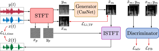 Refer to caption