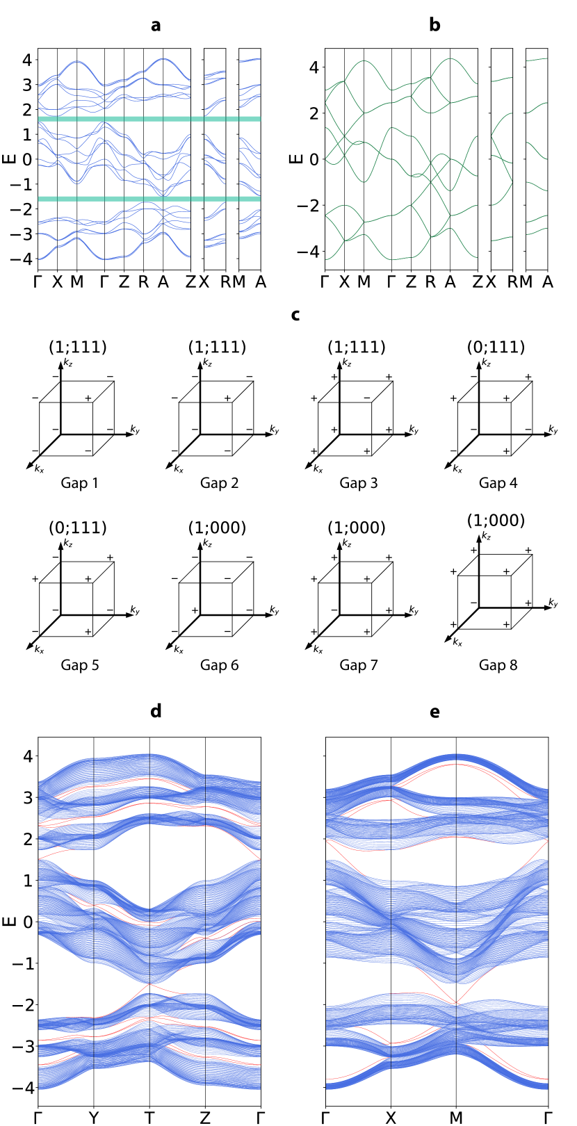 [2010.11308] Three-dimensional non-Abelian generalizations of the ...