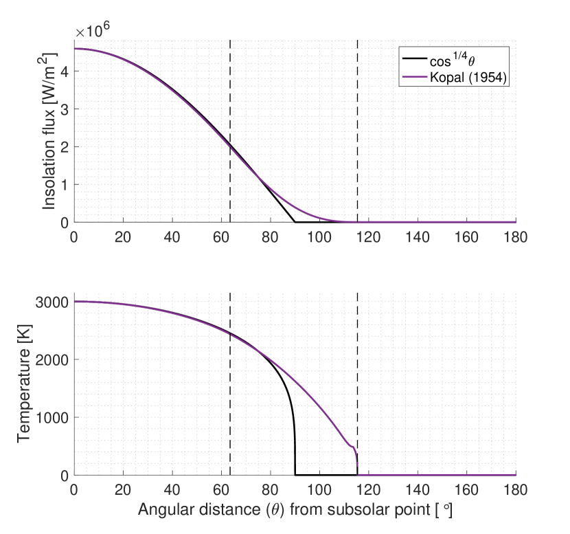 [2010.14101] Modelling the atmosphere of lava planet K2-141b ...