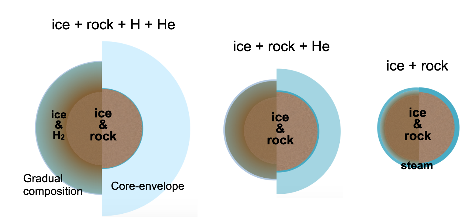 Refer to caption