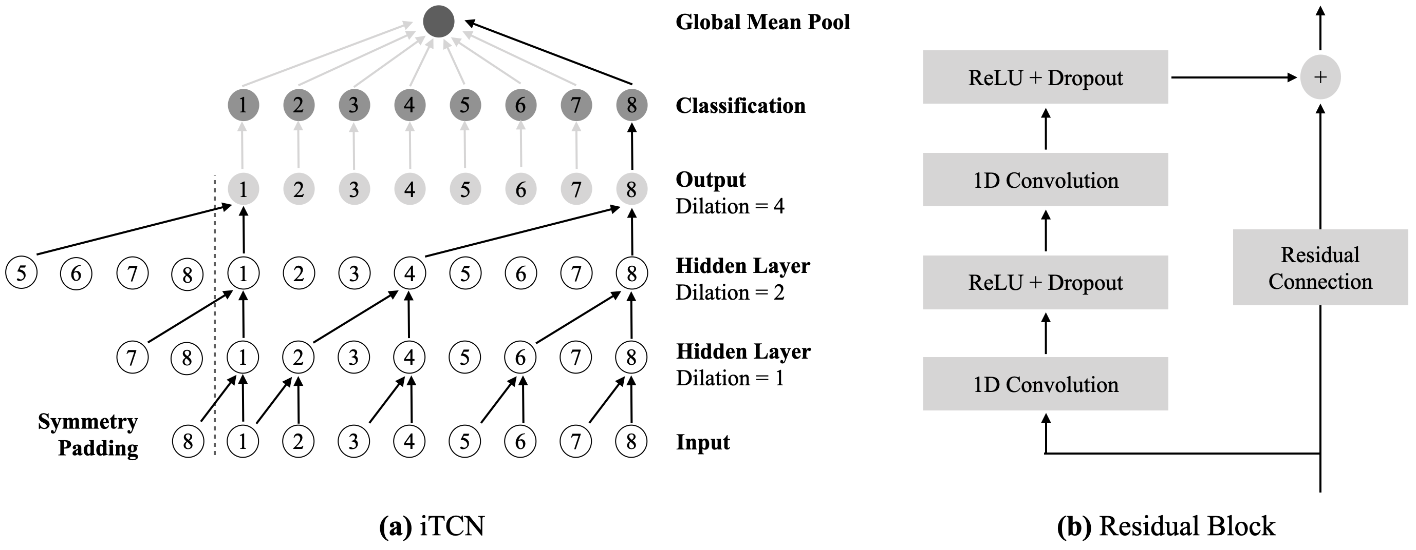 [2011.01243] Classification of Periodic Variable Stars with Novel ...