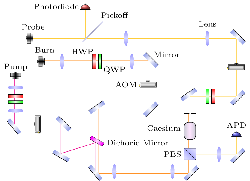 Refer to caption