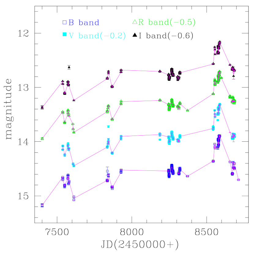 Refer to caption