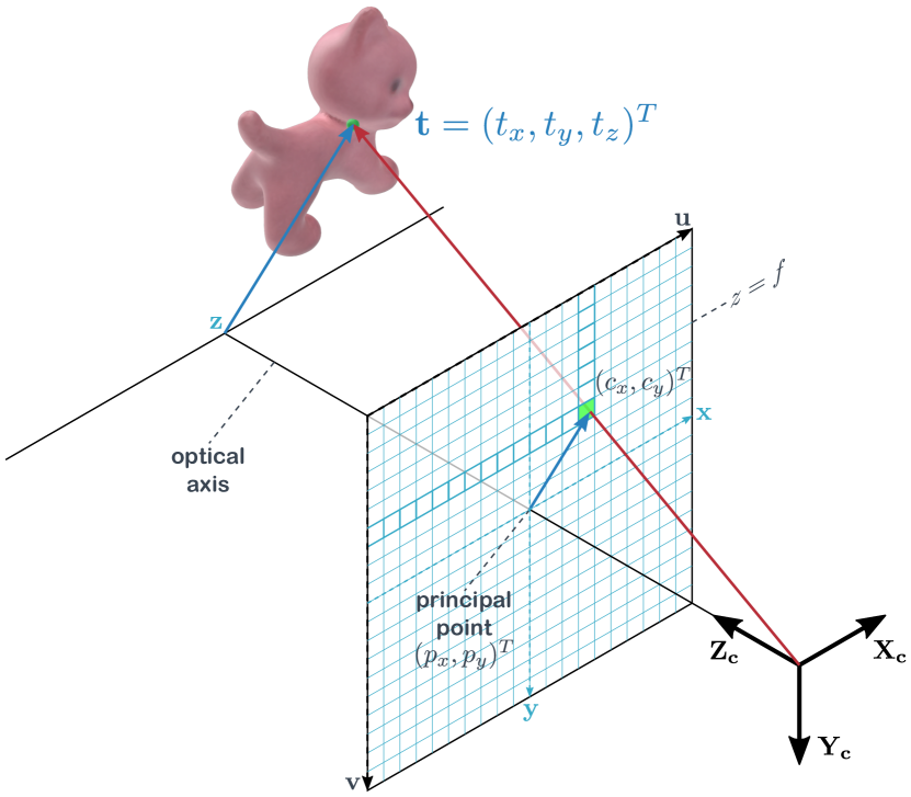Refer to caption