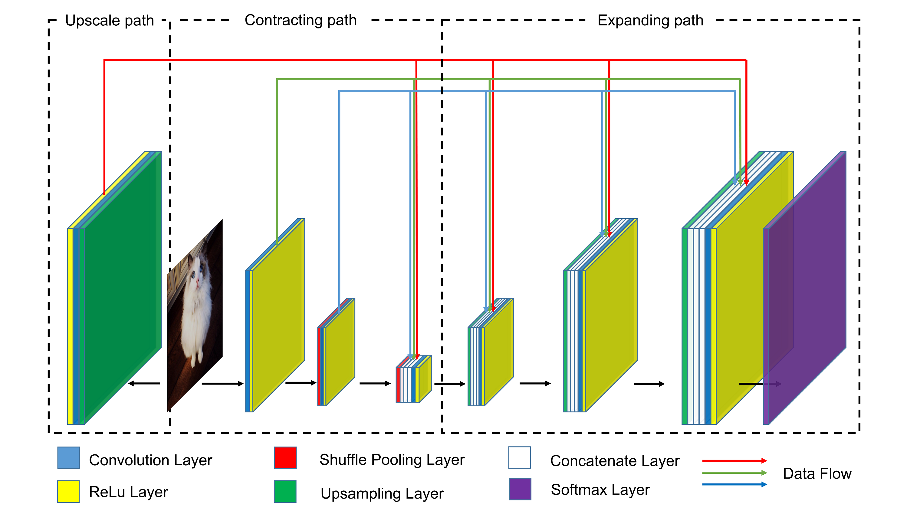 U-Net Architecture (Arxiv)