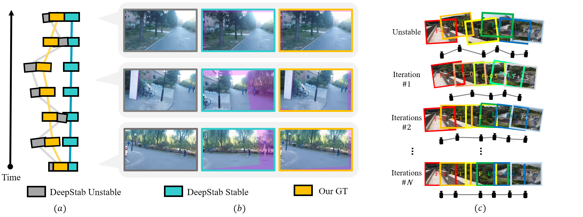 [2011.09697] Deep Motion Blind Video Stabilization