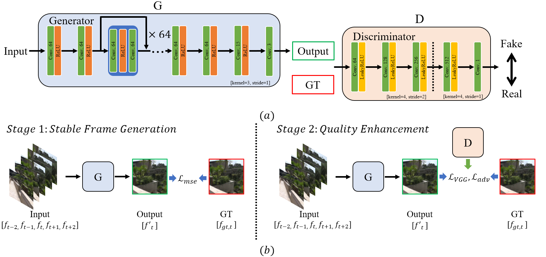 [2011.09697] Deep Motion Blind Video Stabilization