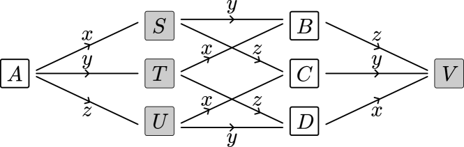 linear algebra - Find a matrix $X∈V$ such that $U∩W=\mathrm{span