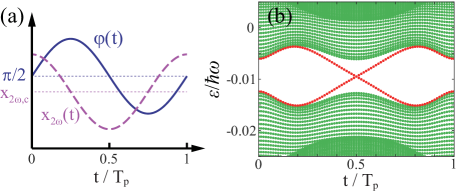 Refer to caption