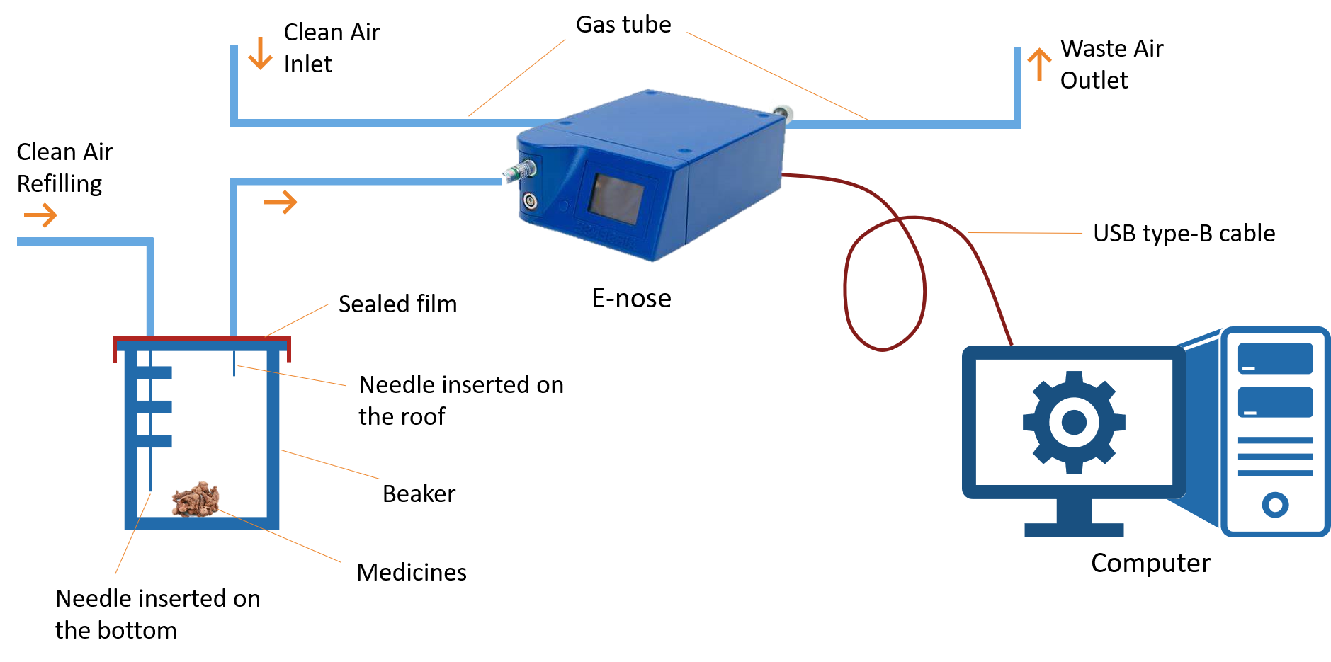 Refer to caption