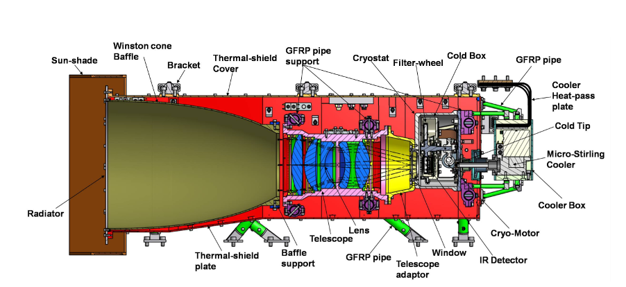 Refer to caption