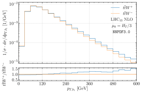 [2012.01363] NLO QCD Corrections To Off-shell 𝒕⁢𝒕̄⁢𝑾^± Production At ...