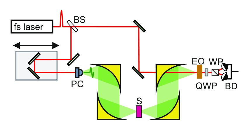 Refer to caption