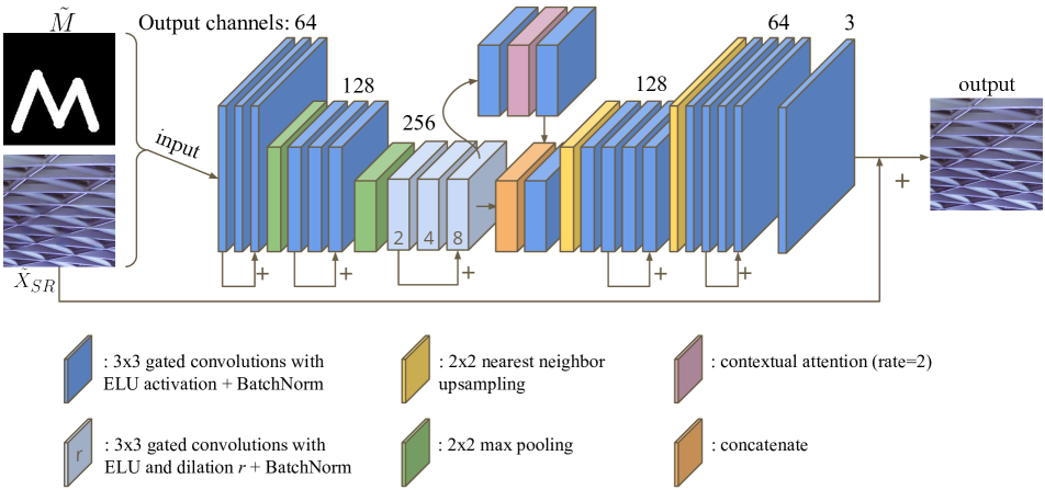 Refer to caption