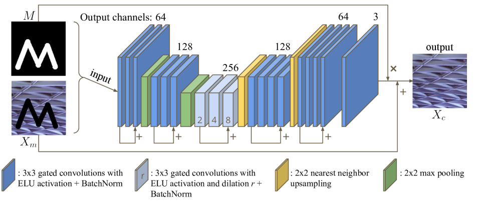 Refer to caption