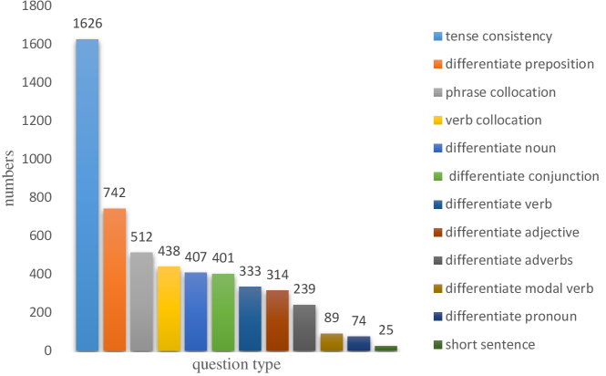 [2101.03343] Learning Better Sentence Representation with Syntax ...