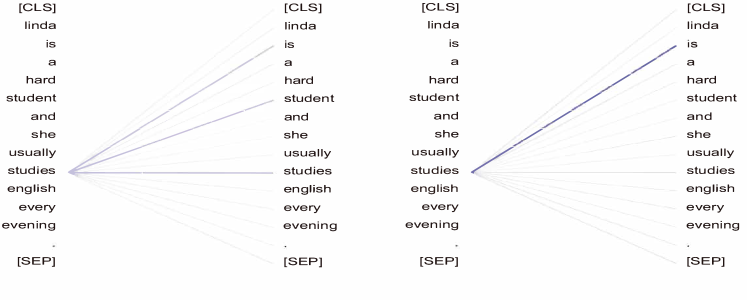 [2101.03343] Learning Better Sentence Representation with Syntax ...