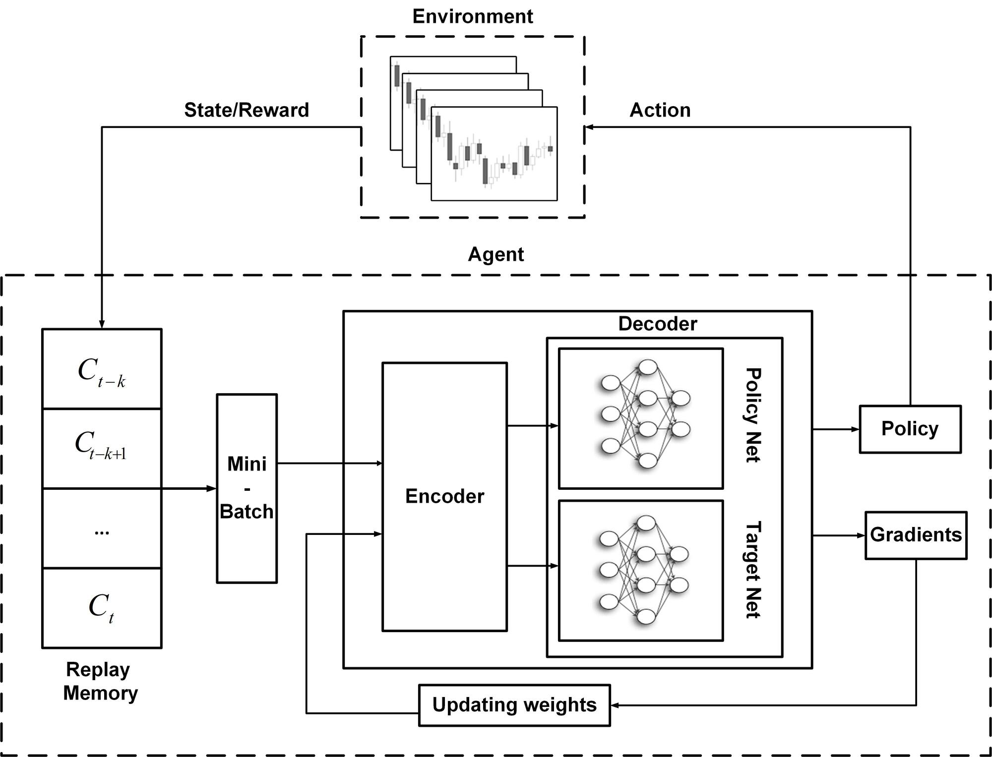 [2101.03867] A Reinforcement Learning Based Encoder-Decoder Framework ...