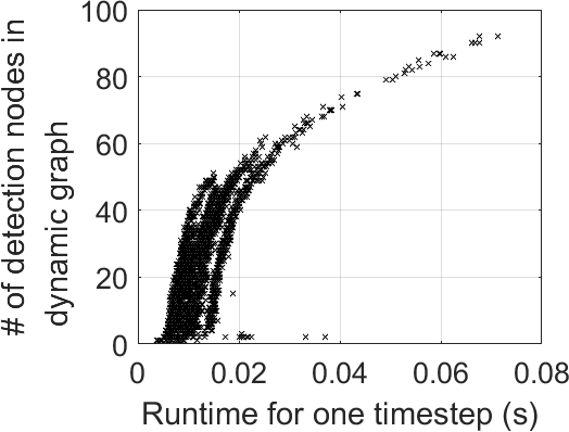 210104206 Trackmpnn A Message Passing Graph Neural Architecture For Multi Object Tracking