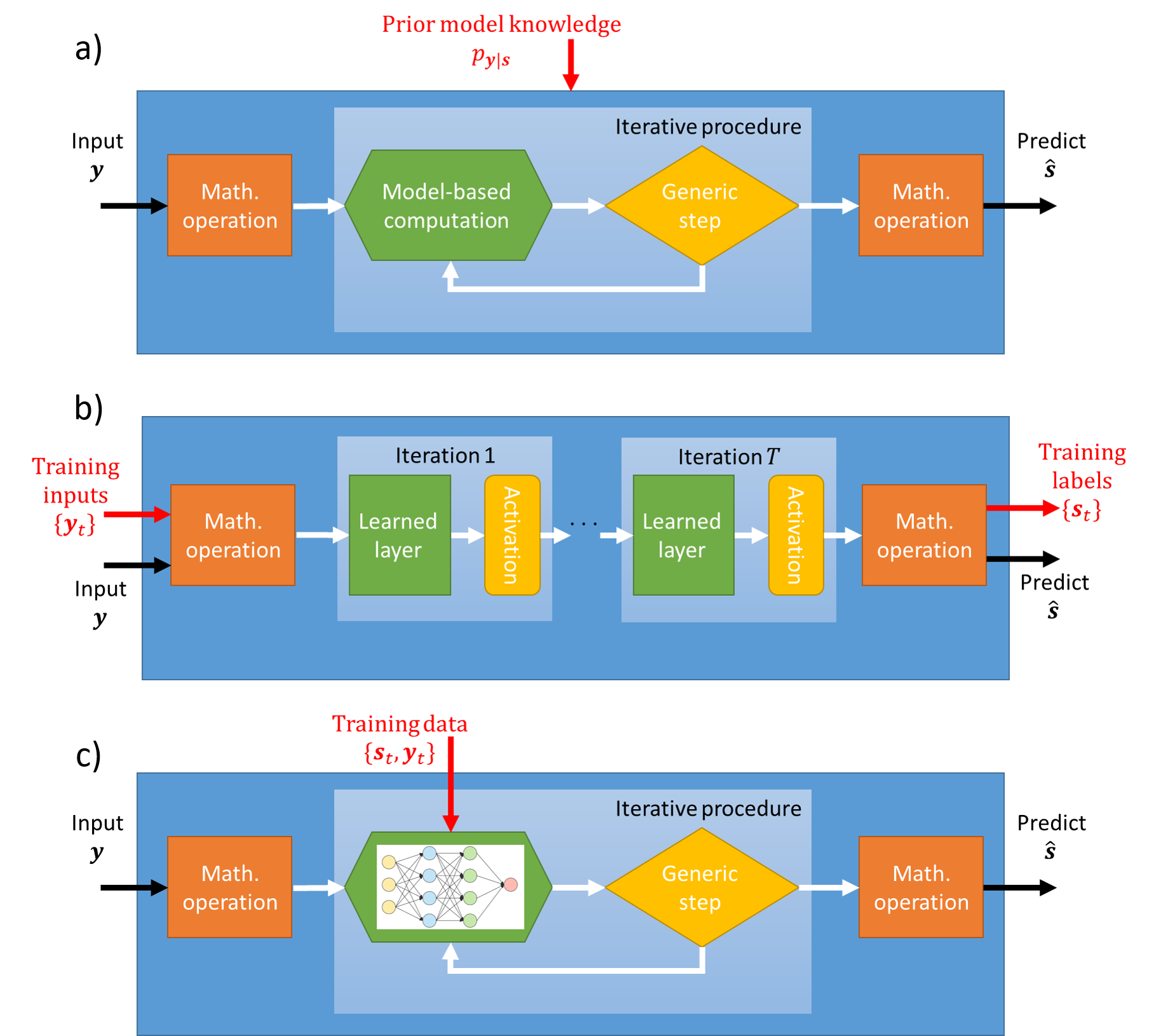 [2101.04726] Chapter 1 Model-Based Machine Learning for Communications