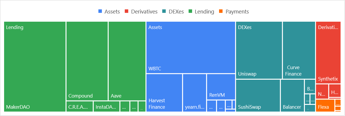 [2101.05589] DeFi-ning DeFi: Challenges & Pathway