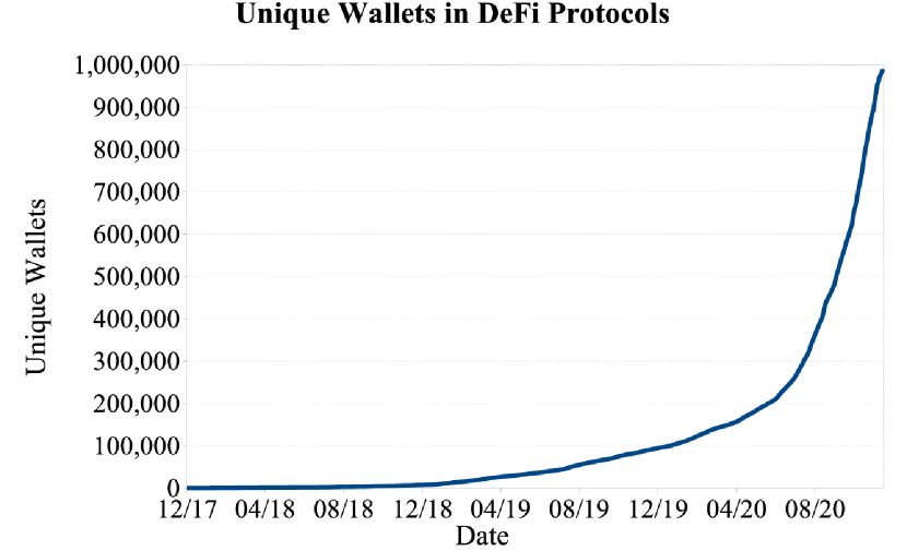 [2101.05589] DeFi-ning DeFi: Challenges & Pathway