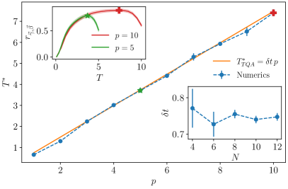 [2101.05742] Quantum Annealing Initialization of the Quantum ...