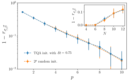 [2101.05742] Quantum Annealing Initialization of the Quantum ...