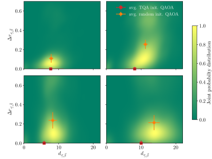 [2101.05742] Quantum Annealing Initialization of the Quantum ...