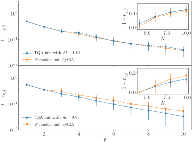 [2101.05742] Quantum Annealing Initialization of the Quantum ...