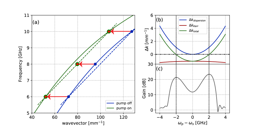 [2101.05815] Kerr reversal in Josephson meta-material and traveling ...