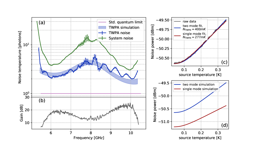 [2101.05815] Kerr reversal in Josephson meta-material and traveling ...