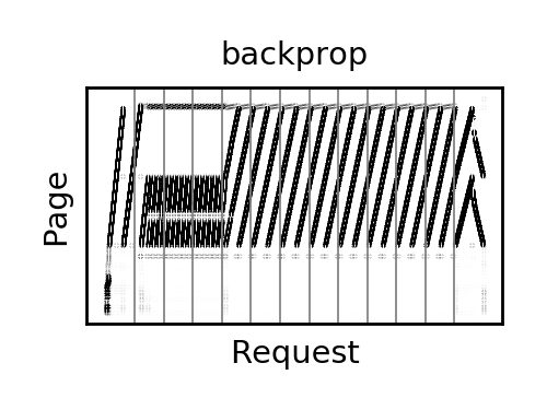 [2101.07200] Tuning The Frequency Of Periodic Data Movements Over 