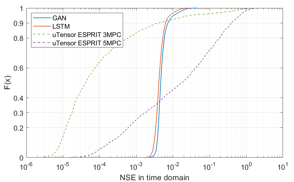 [2101.09705] Twostep Machine Learning Approach for Channel Estimation