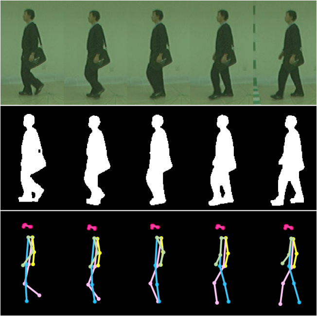 210111228 Gaitgraph Graph Convolutional Network For Skeleton Based Gait Recognition