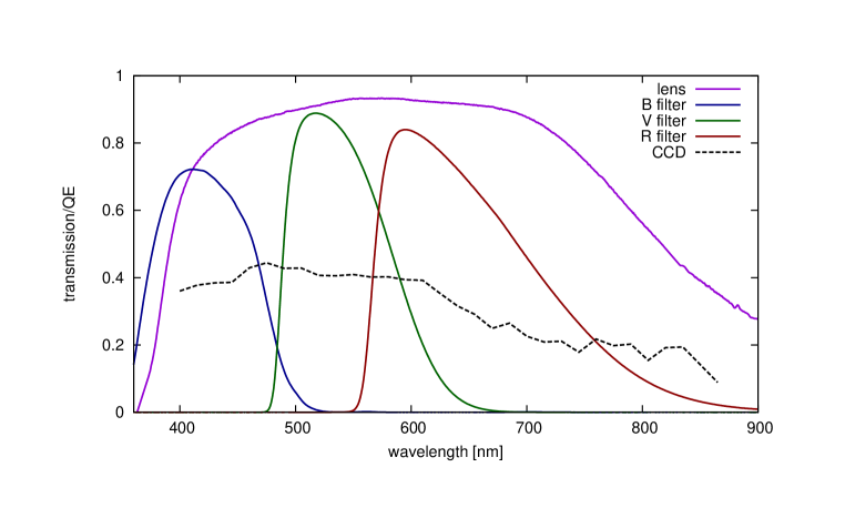 Refer to caption