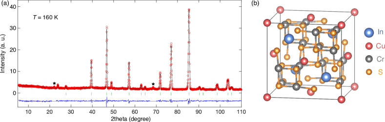 Refer to caption