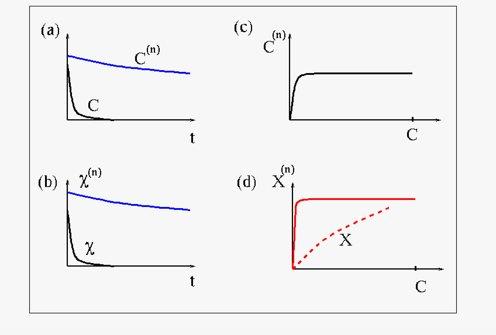 [2101.12702] Time-reparametrization invariances, multithermalization ...