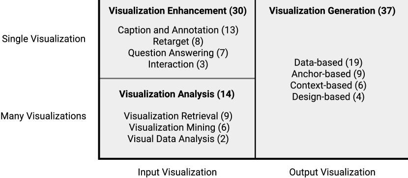 Internal representations of visualizations:  