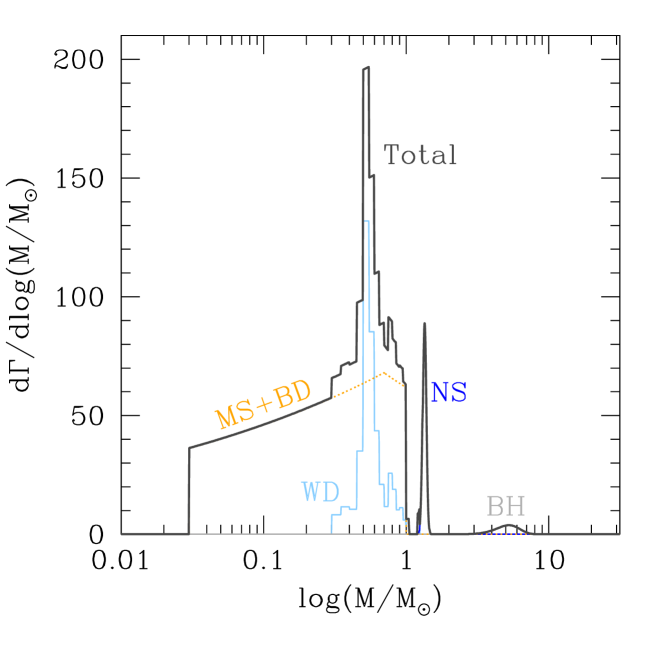Refer to caption