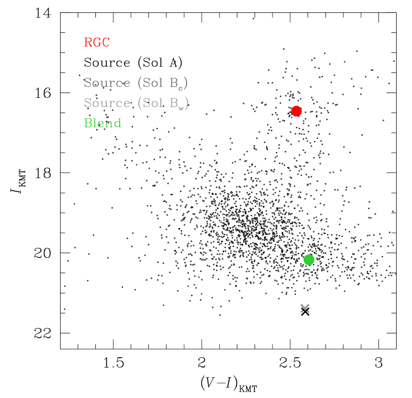 Refer to caption