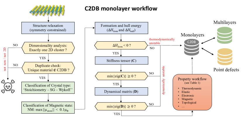 [2102.03029] Recent Progress of the Computational 2D Materials Database ...